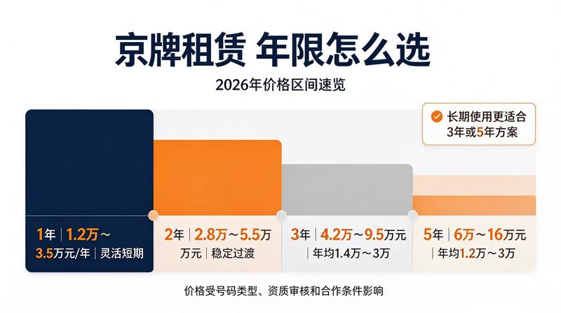 带车租赁流程